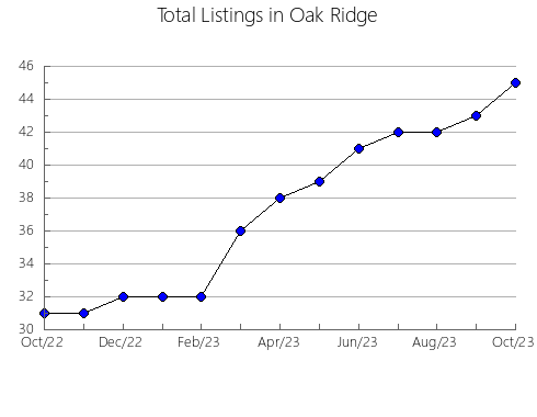 Airbnb & Vrbo Analytics, listings per month in Miranda, 7