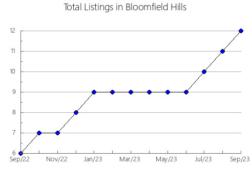 Airbnb & Vrbo Analytics, listings per month in Miranda de Arga, 34