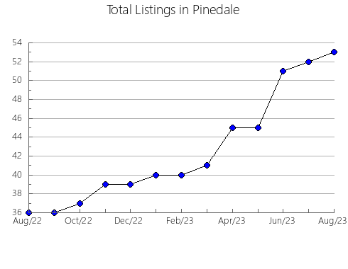 Airbnb & Vrbo Analytics, listings per month in Miren-Kostanjevica, 2