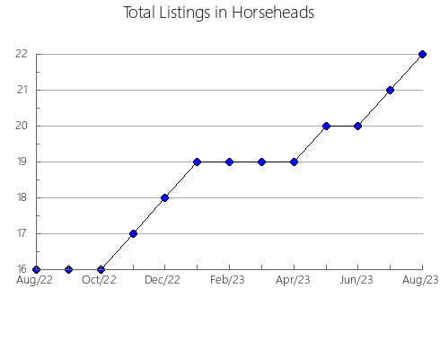 Airbnb & Vrbo Analytics, listings per month in Misaki, 33