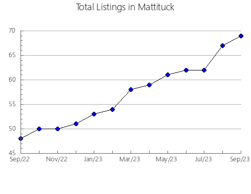 Airbnb & Vrbo Analytics, listings per month in Mishima, 38