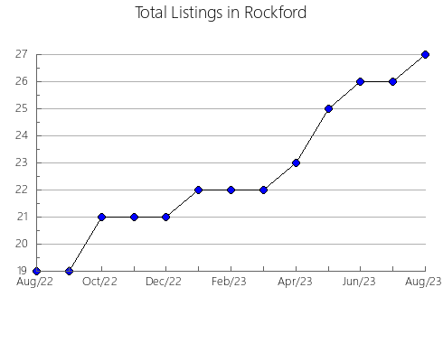 Airbnb & Vrbo Analytics, listings per month in MISLATA, 37