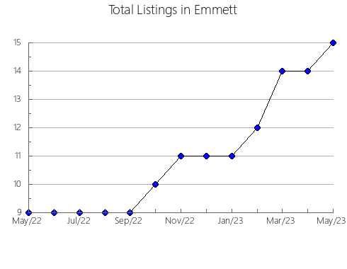 Airbnb & Vrbo Analytics, listings per month in MISSISSIPPI MILLS, 9