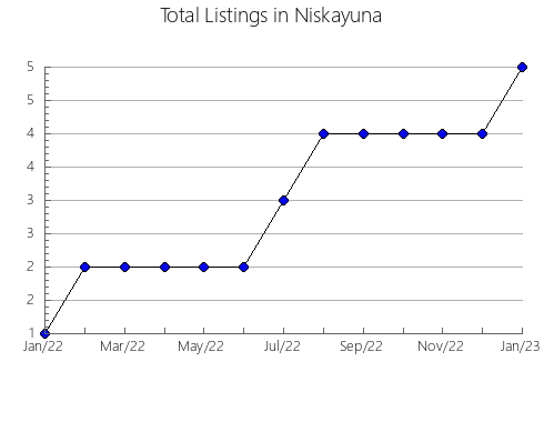 Airbnb & Vrbo Analytics, listings per month in Mitaka, 41