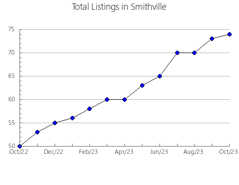 Airbnb & Vrbo Analytics, listings per month in Mitchell - South, 10