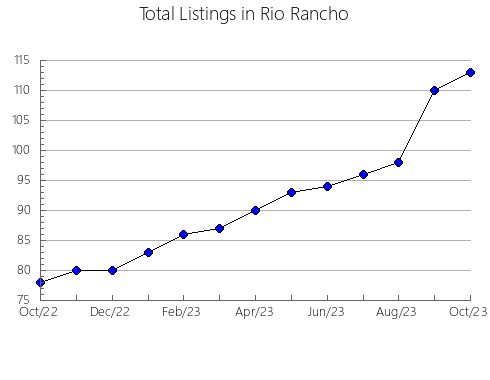 Airbnb & Vrbo Analytics, listings per month in Mito, 14