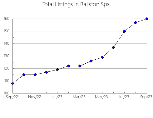 Airbnb & Vrbo Analytics, listings per month in Miura, 19