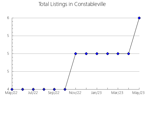 Airbnb & Vrbo Analytics, listings per month in Miyazaki, 25