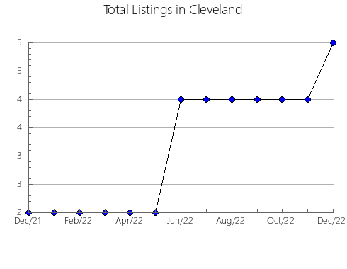 Airbnb & Vrbo Analytics, listings per month in Mococa, 24