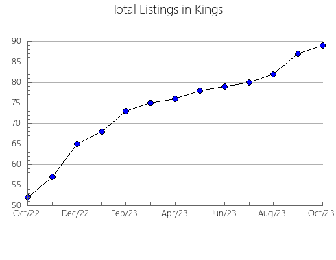 Airbnb & Vrbo Analytics, listings per month in Modoc, CA