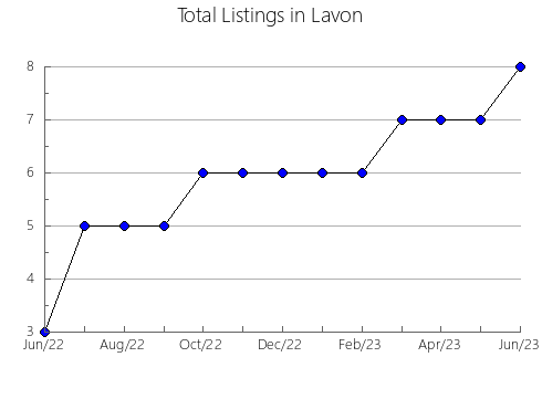 Airbnb & Vrbo Analytics, listings per month in Moggill, 7