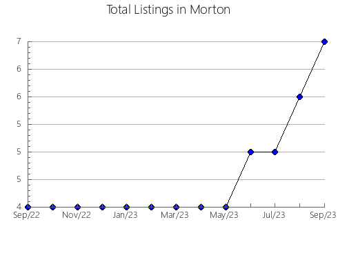 Airbnb & Vrbo Analytics, listings per month in Mogilno, 4