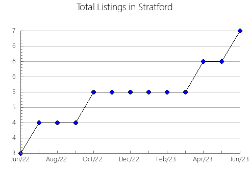 Airbnb & Vrbo Analytics, listings per month in Moita Bonita, 26