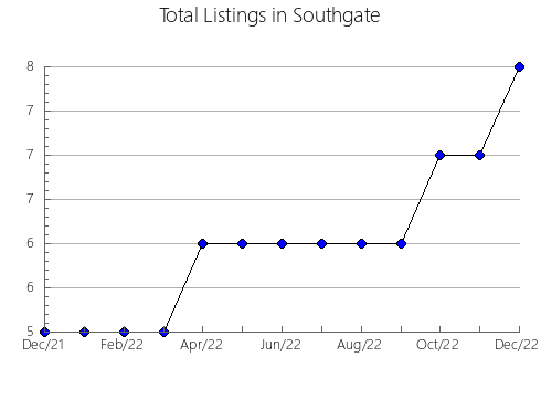 Airbnb & Vrbo Analytics, listings per month in MOJADOS, 25