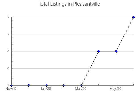 Airbnb & Vrbo Analytics, listings per month in Molinicos, 13