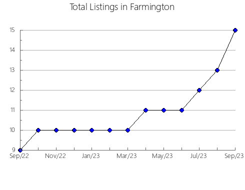 Airbnb & Vrbo Analytics, listings per month in Mollet de Peralada, 28