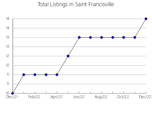 Airbnb & Vrbo Analytics, listings per month in Molló, 28