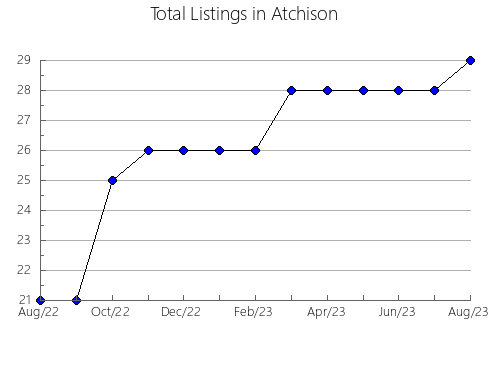 Airbnb & Vrbo Analytics, listings per month in Monasterio, 16