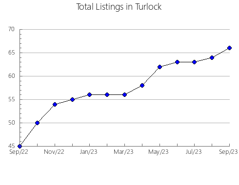 Airbnb & Vrbo Analytics, listings per month in Monguí, 6