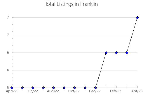 Airbnb & Vrbo Analytics, listings per month in MONISTROL DE CALDERS, 27