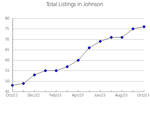 Airbnb & Vrbo Analytics, listings per month in Monroe, IL