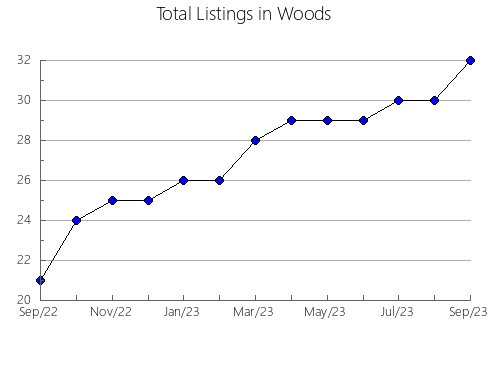 Airbnb & Vrbo Analytics, listings per month in Monroe, PA