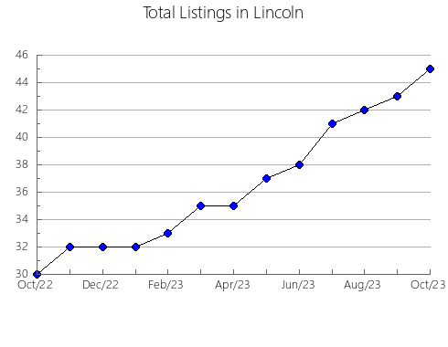 Airbnb & Vrbo Analytics, listings per month in Monroe, TN