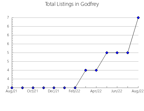 Airbnb & Vrbo Analytics, listings per month in MONT-CARMEL, 11