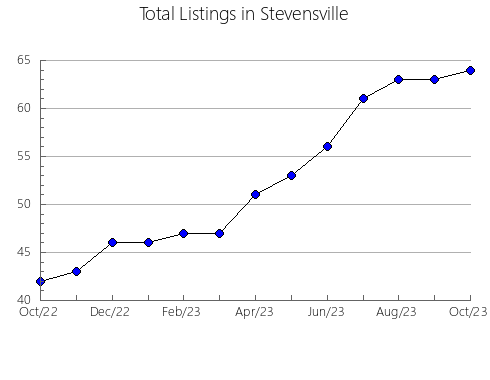 Airbnb & Vrbo Analytics, listings per month in Mont-ral, 30