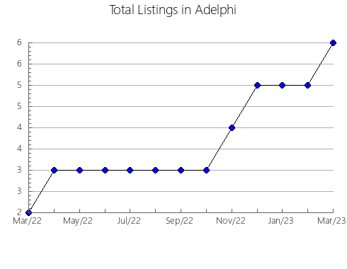 Airbnb & Vrbo Analytics, listings per month in Mont-ras, 28