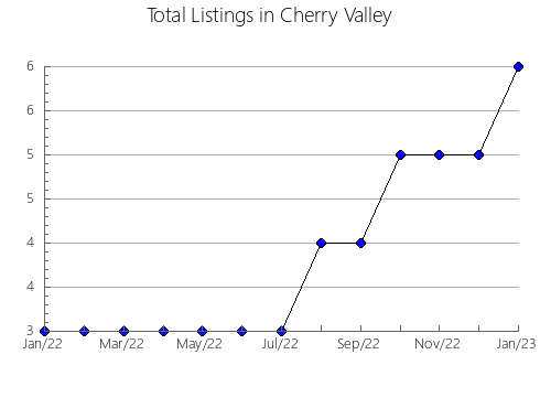 Airbnb & Vrbo Analytics, listings per month in MONT-SAINT-MICHEL, 11