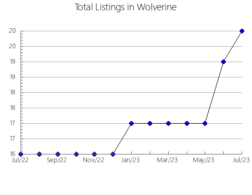 Airbnb & Vrbo Analytics, listings per month in Montaverner, 37