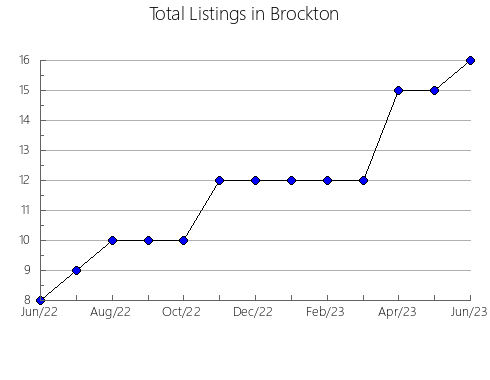 Airbnb & Vrbo Analytics, listings per month in MONTBLANC, 30