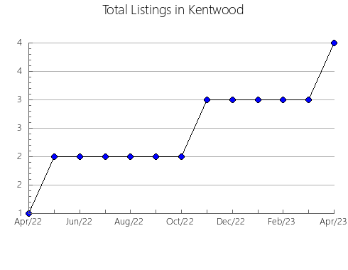 Airbnb & Vrbo Analytics, listings per month in Montclar, 27