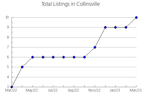 Airbnb & Vrbo Analytics, listings per month in Monte Aprazível, 24