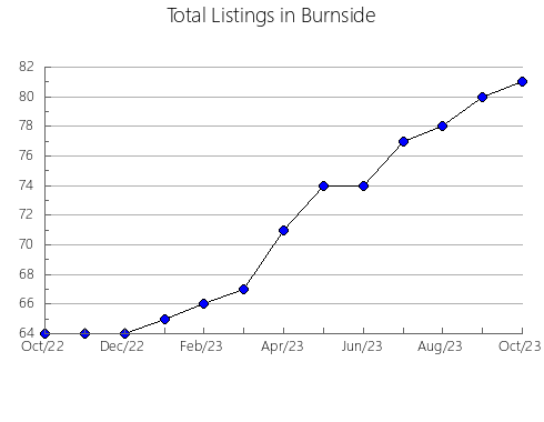 Airbnb & Vrbo Analytics, listings per month in Montejo, 22