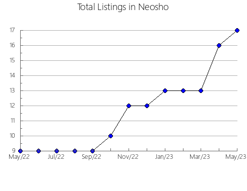 Airbnb & Vrbo Analytics, listings per month in MONTEMORELOS, 19