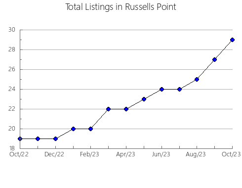 Airbnb & Vrbo Analytics, listings per month in Montenegro, 21