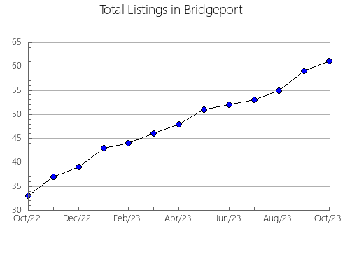 Airbnb & Vrbo Analytics, listings per month in MONTENEGRO, 24