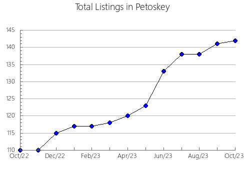 Airbnb & Vrbo Analytics, listings per month in Montesa, 37