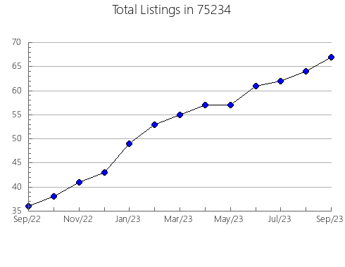 Airbnb & Vrbo Analytics, listings per month in Montevideo, MN