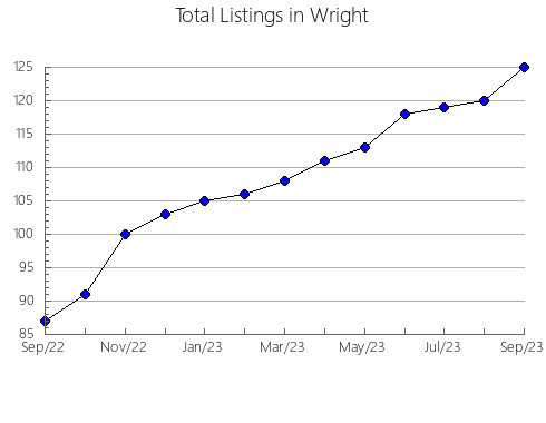 Airbnb & Vrbo Analytics, listings per month in Montgomery, MS