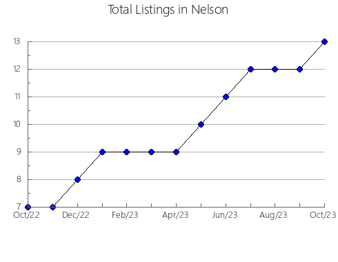 Airbnb & Vrbo Analytics, listings per month in Montgomery, OH