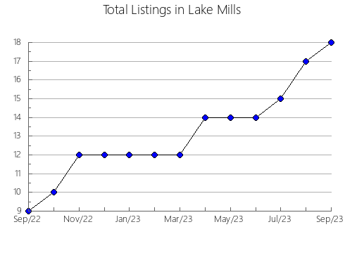 Airbnb & Vrbo Analytics, listings per month in Monthey, 23