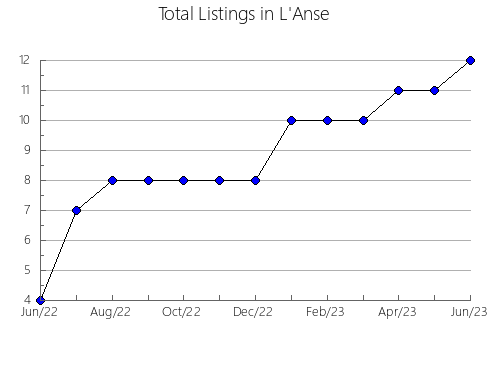 Airbnb & Vrbo Analytics, listings per month in Montán, 36