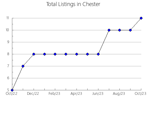 Airbnb & Vrbo Analytics, listings per month in Moody, SD