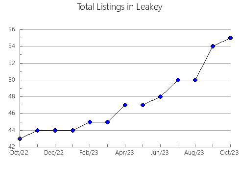 Airbnb & Vrbo Analytics, listings per month in Moreton Island, 7