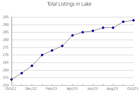 Airbnb & Vrbo Analytics, listings per month in Morgan, CO