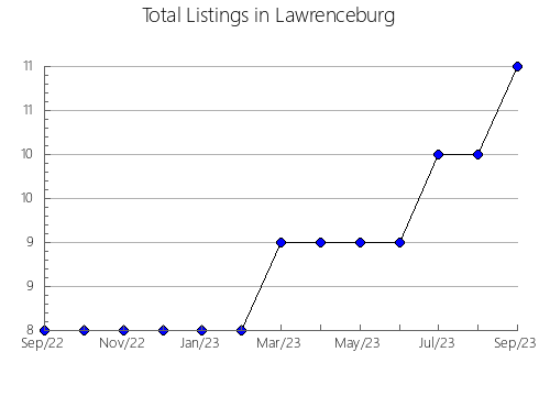 Airbnb & Vrbo Analytics, listings per month in Moriles, 3