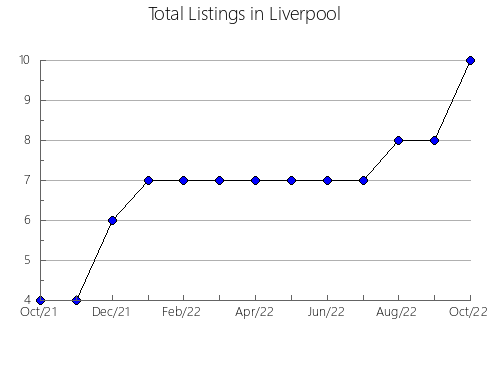 Airbnb & Vrbo Analytics, listings per month in Moriyama, 36